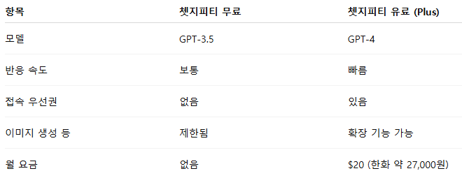 쳇지피티 무료 사용 홈페이지