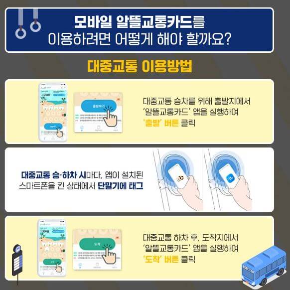 알뜰교통카드 사용 방법