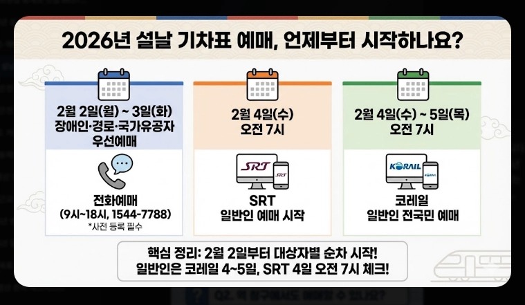 2026 설날 기차표 예매 일정