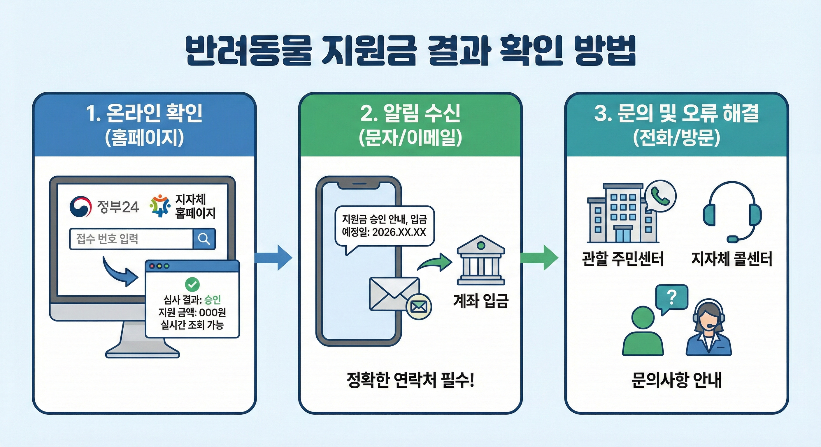 반려동물 지원금 결과 확인 방법