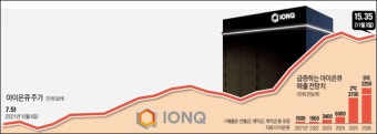 아이온큐 전망
