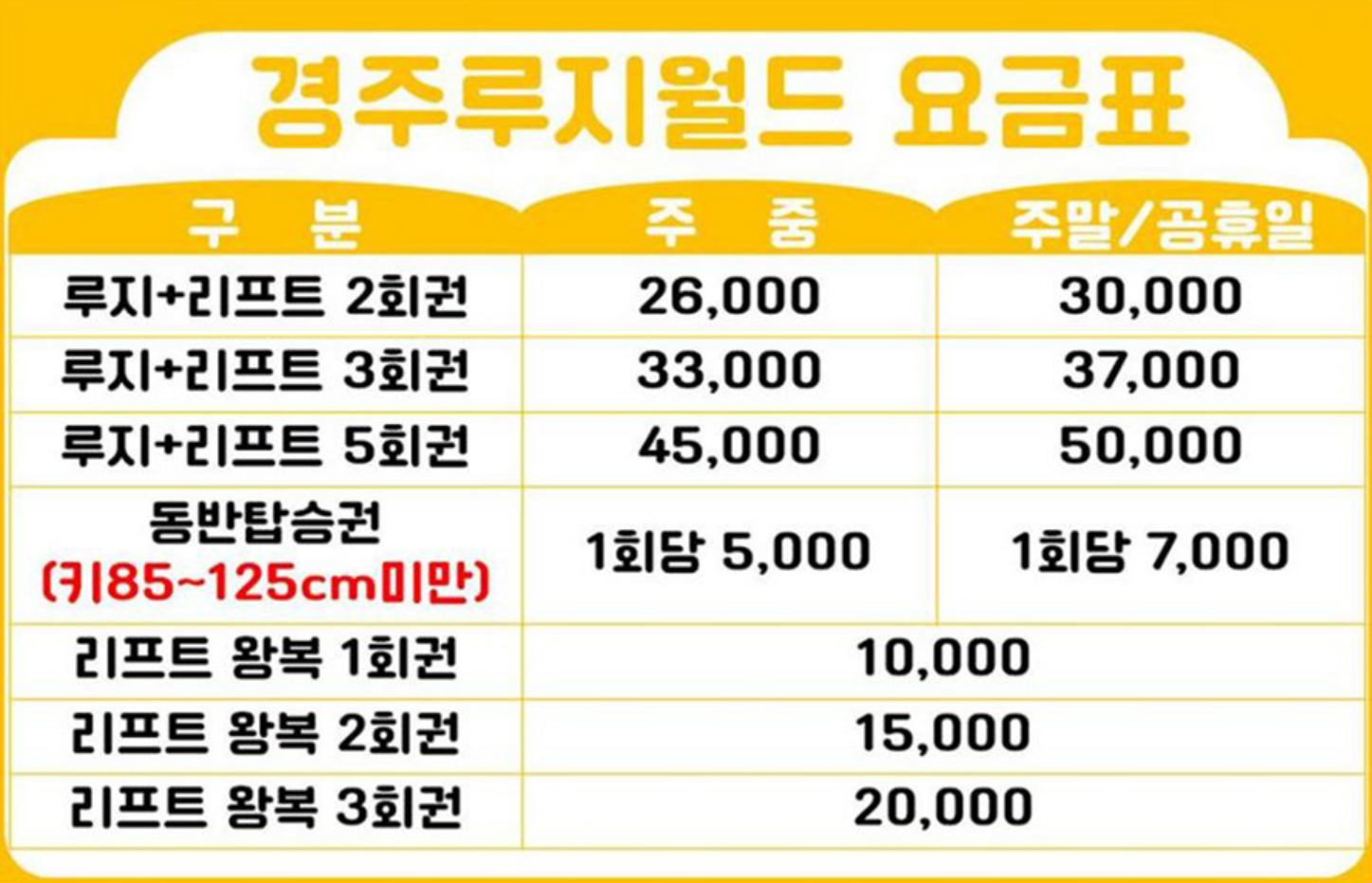 루지월드 요금표 사진입니다.