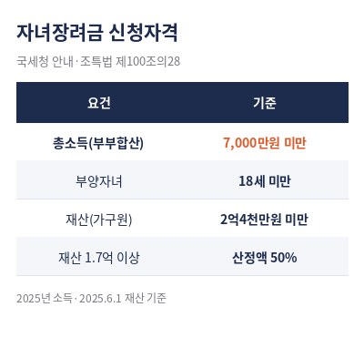자녀장려금 신청자격 요건 표