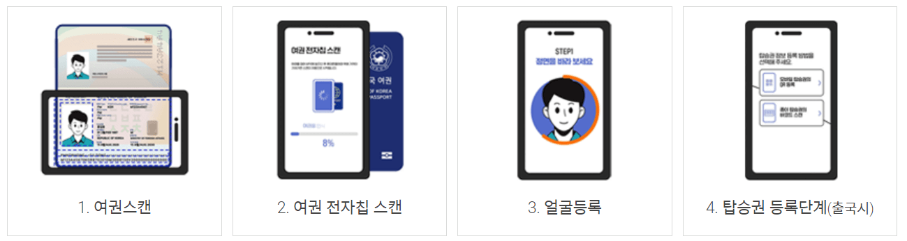 스마트패스 등록절차