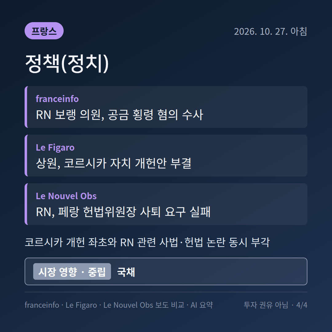 프랑스 정책(정치) 보도 비교 카드: 코르시카 자치 개헌&middot;HSBC 자사주 매입&middot;은행 AI 감원