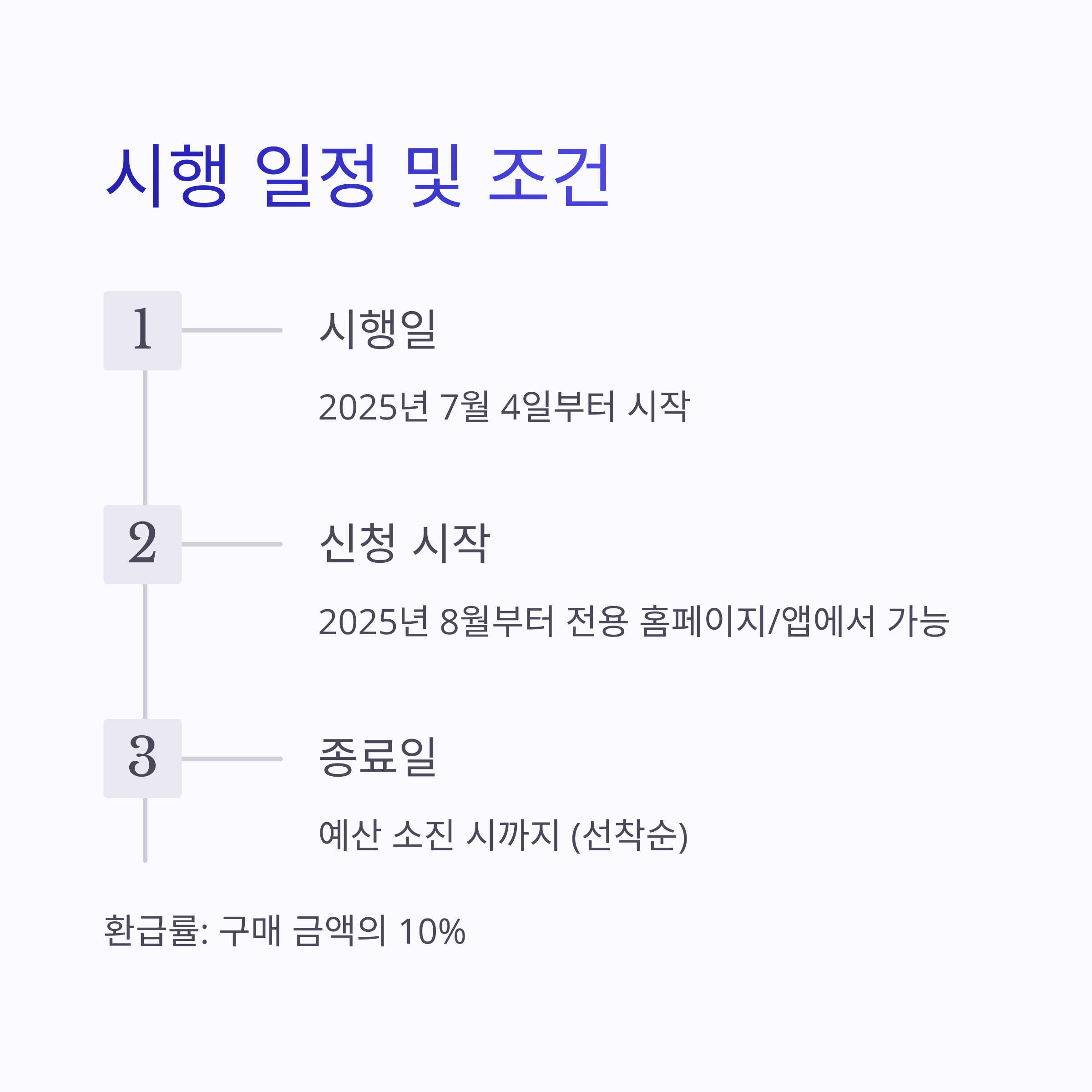 시행 일정 및 조건