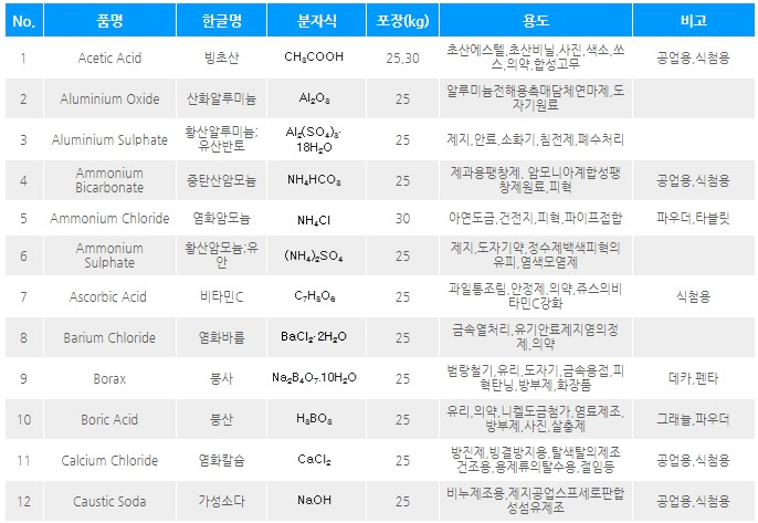 이화산업 기업개요