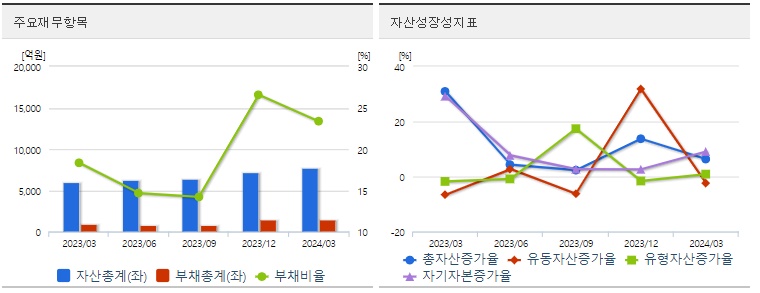 한미반도체 재무지표