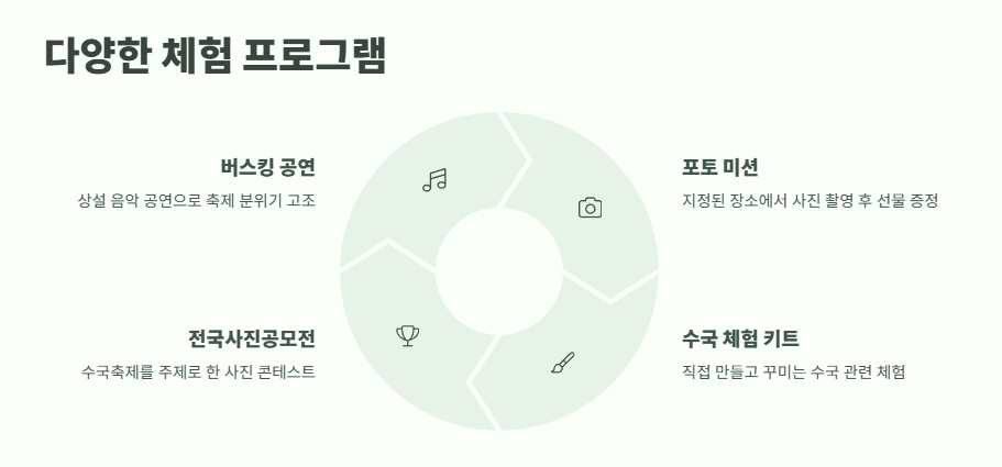 장생포 수국축제 최신 정보 5