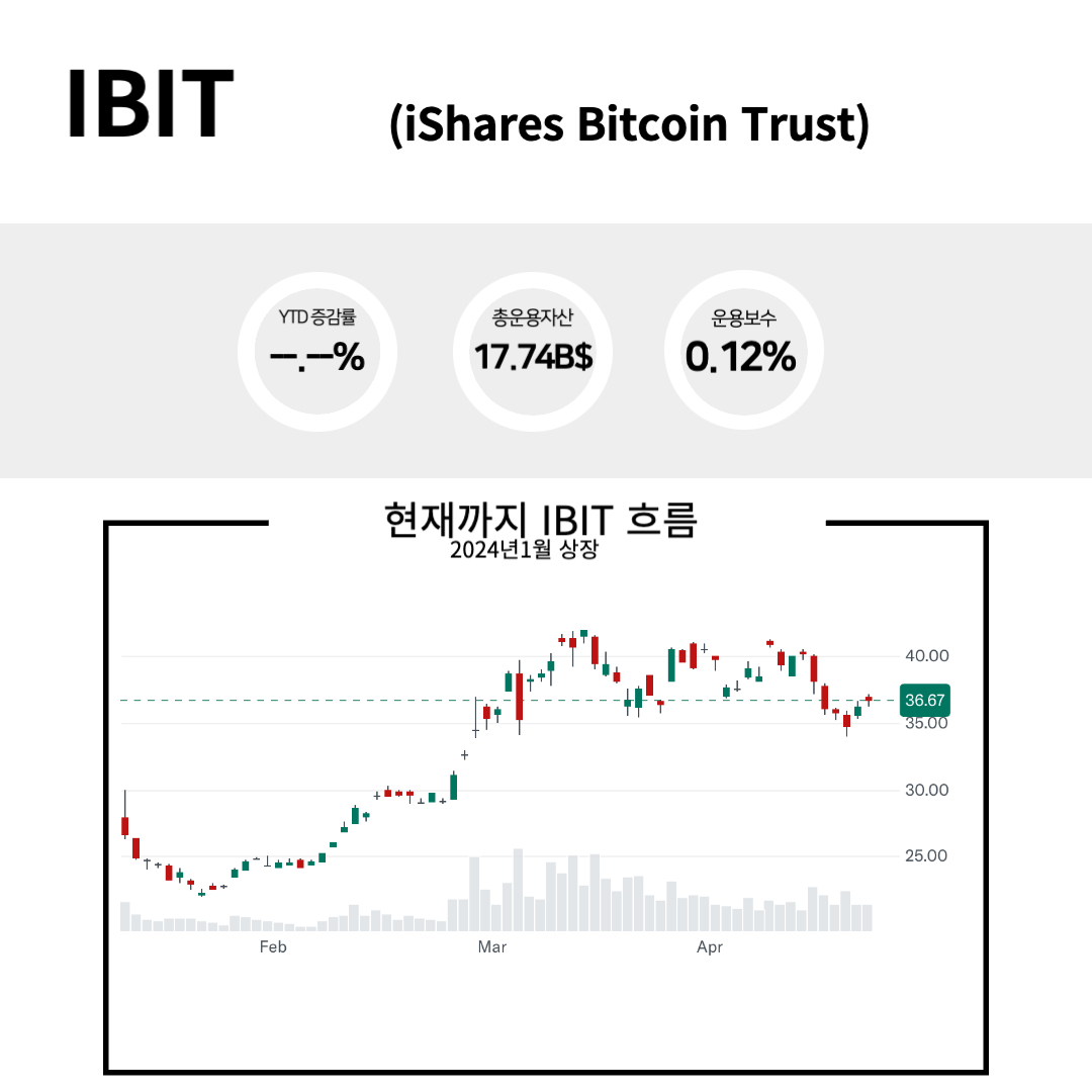 IBIT