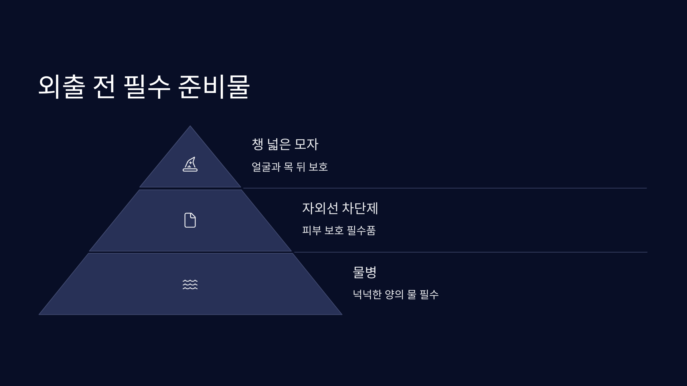 외출-필수-준비물