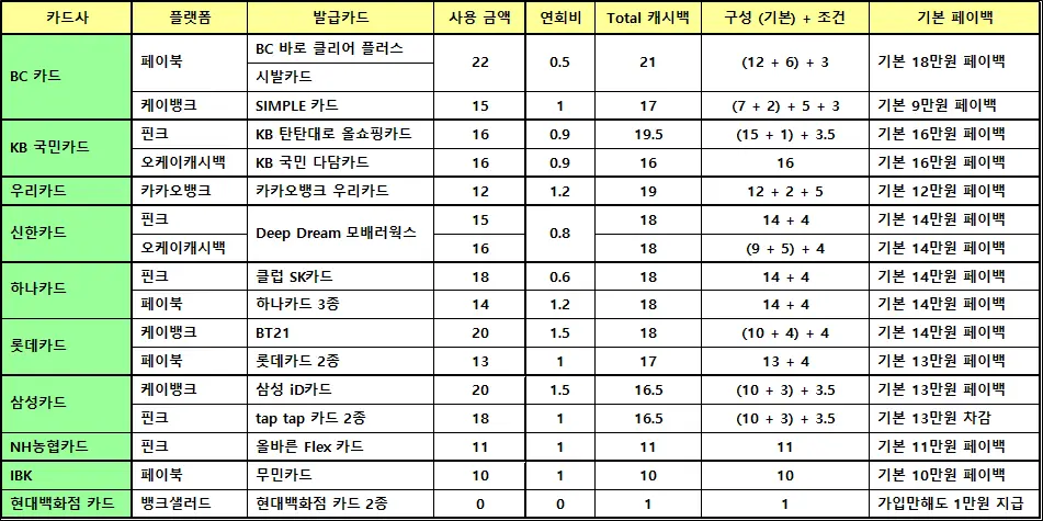 신용카드-2월-캐시백