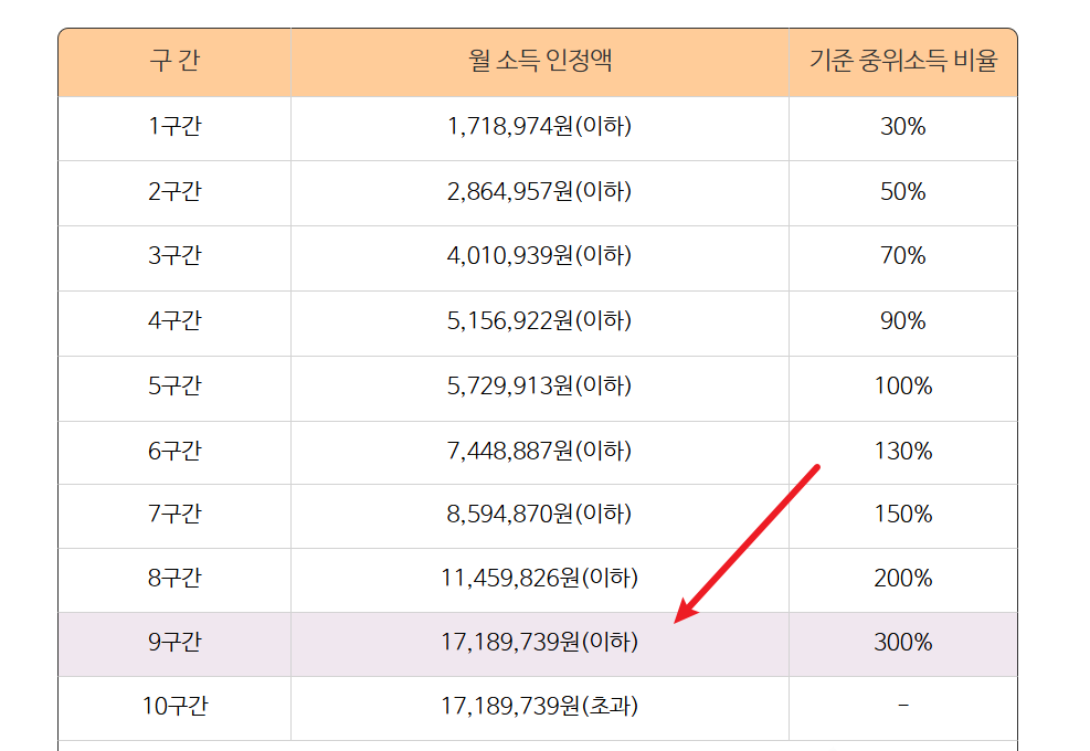 국가장학금 소득분위별 지급금액4