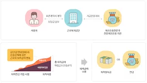 퇴직연금 수령방법