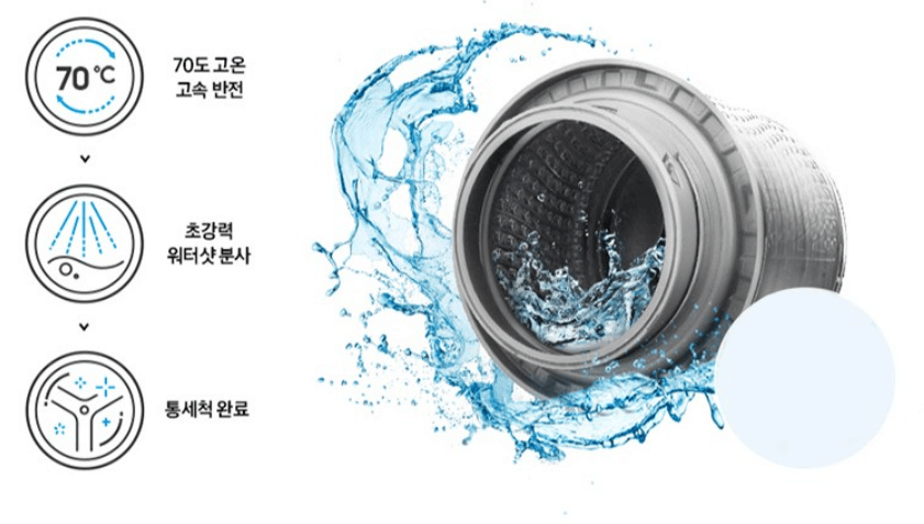 BESPOKE 그랑데 AI 원바디 주요 특징 - 강력한 세탁력