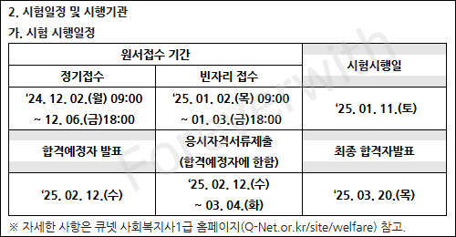 사회복지사 1급 시험 일정