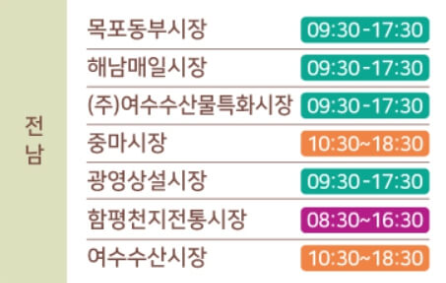 온누리상품권 환급 행사 및 참여시장 안내