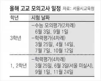 2025년 10월 모의고사 핵심정리 등급컷 난이도 정답 총정리로 안내_20