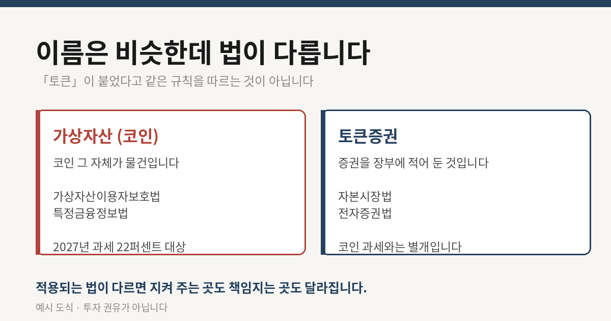 토큰증권과 가상자산 적용 법 차이
