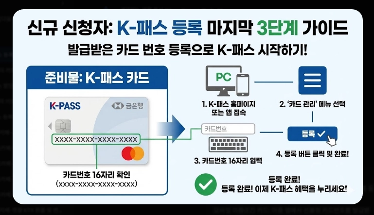 2026 K패스 등록(신청, 혜택, 계산)(+사례)
