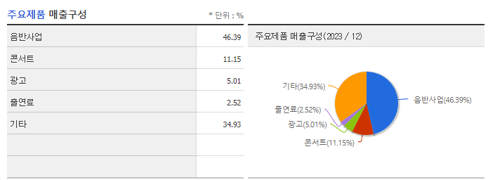 JYP Ent._주요제품