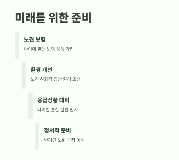 강아지 나이 계산법 완벽 정리 15