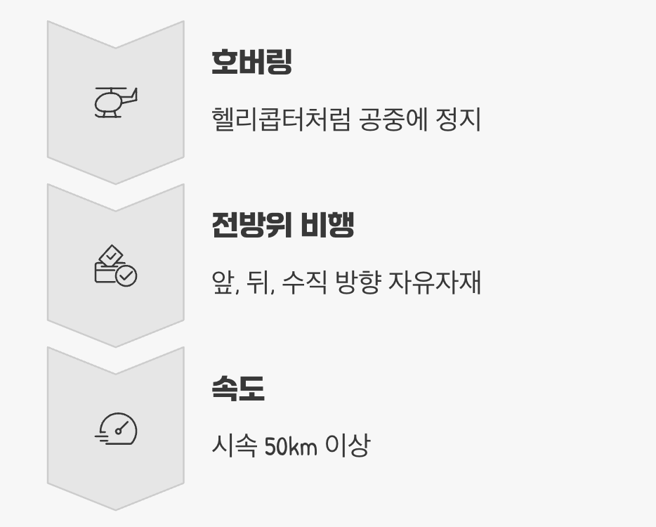 최고의 비행사, 공중 정지 기술
