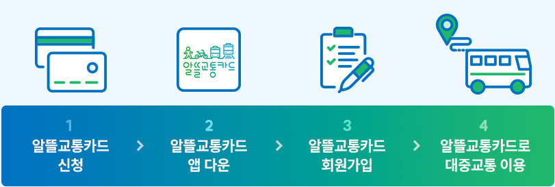 알뜰교통카드란 플러스