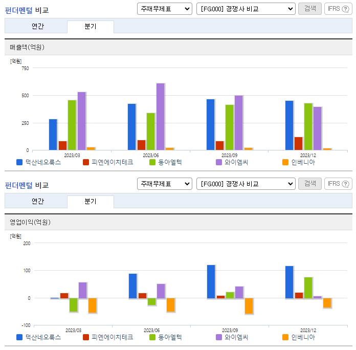 덕산네오룩스_업종분석