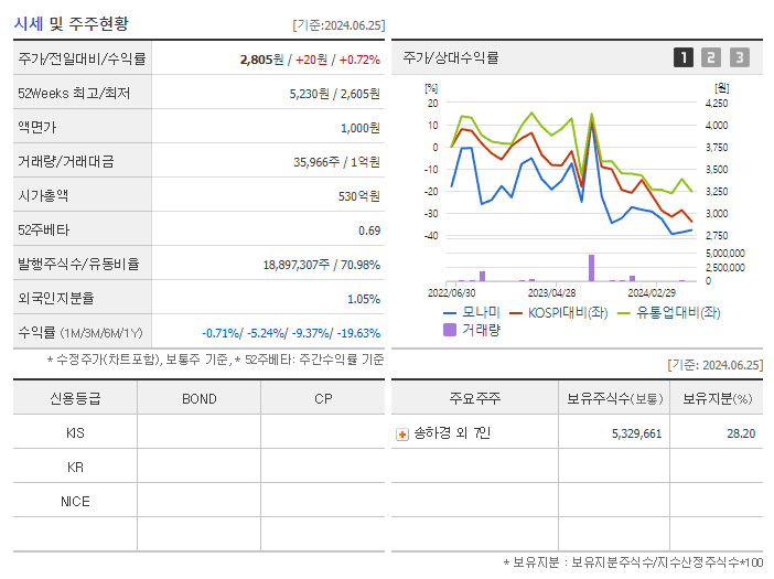 모나미_기업개요