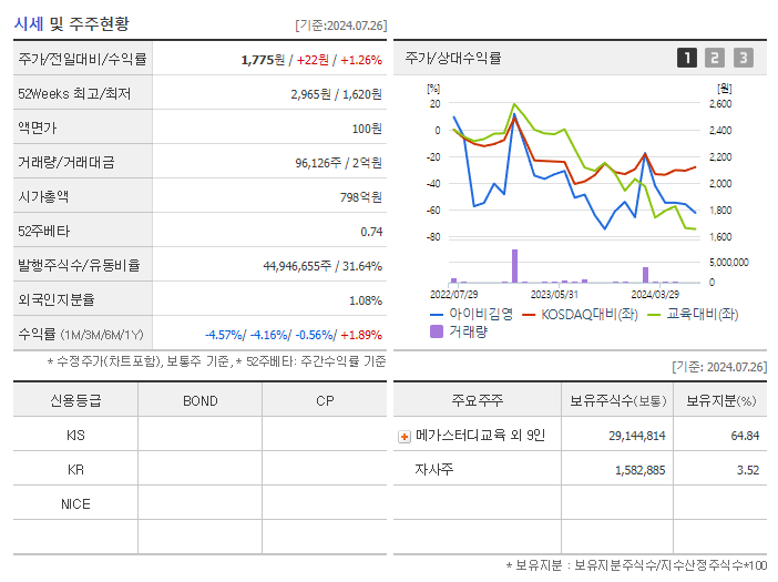 아이비김영_기업개요