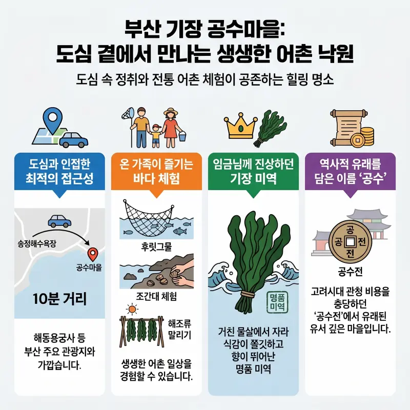 2026년 6월 어촌여행 공수마을 대표 체험 소개