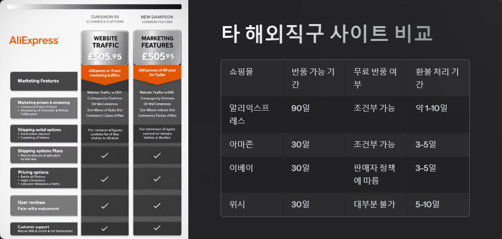 고객서비스