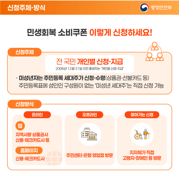 민생 회복 지원금 25만원? 소비쿠폰 지급일과 사용처와 사용할 수 없는 곳