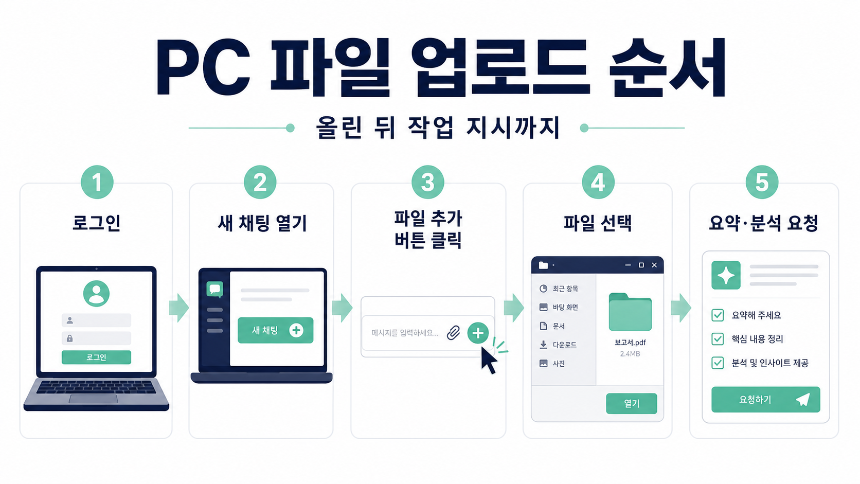 PC에서 파일 올리는 순서는 이렇게 봐요