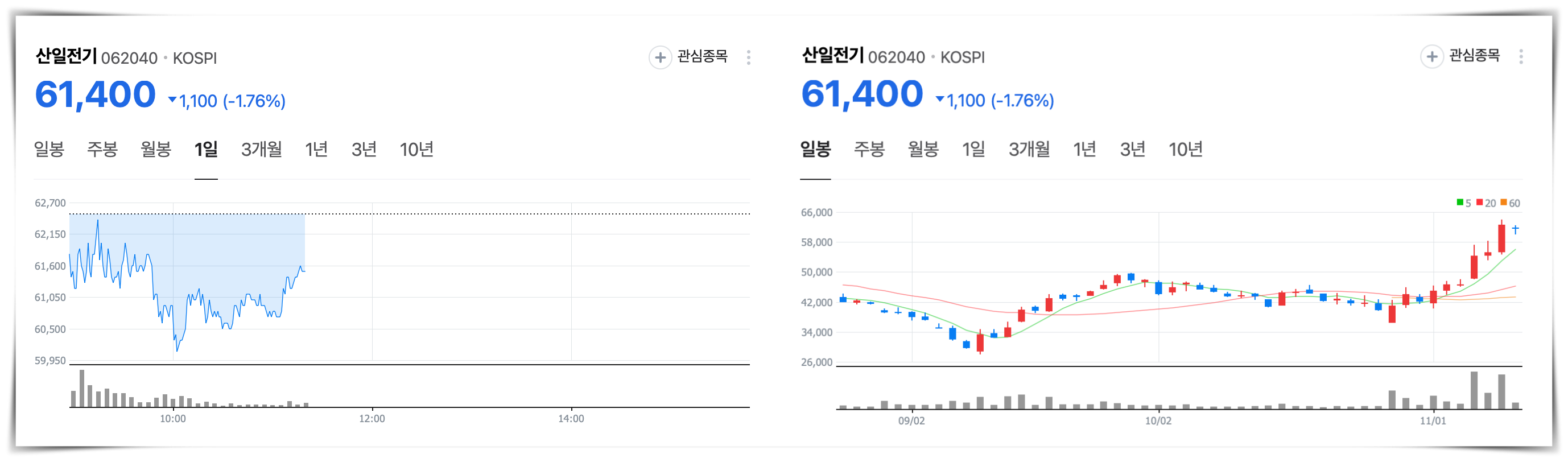 산일전기 기업 개요