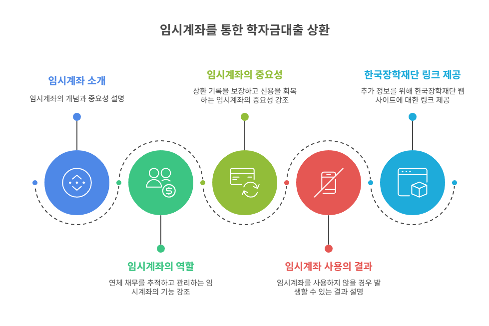 임시계좌란 무엇이며 왜 중요한가?