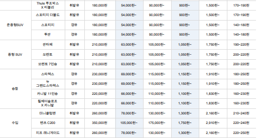 쏘카 이용요금표