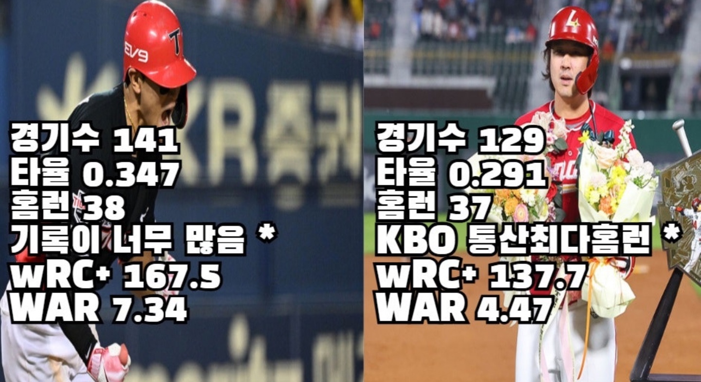KBO 골든글러브 시상식 3루수 후보