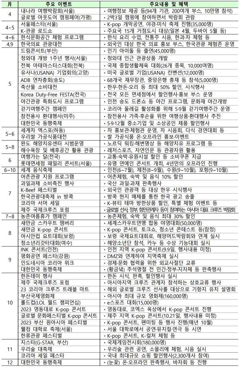 월별 주요 이벤트