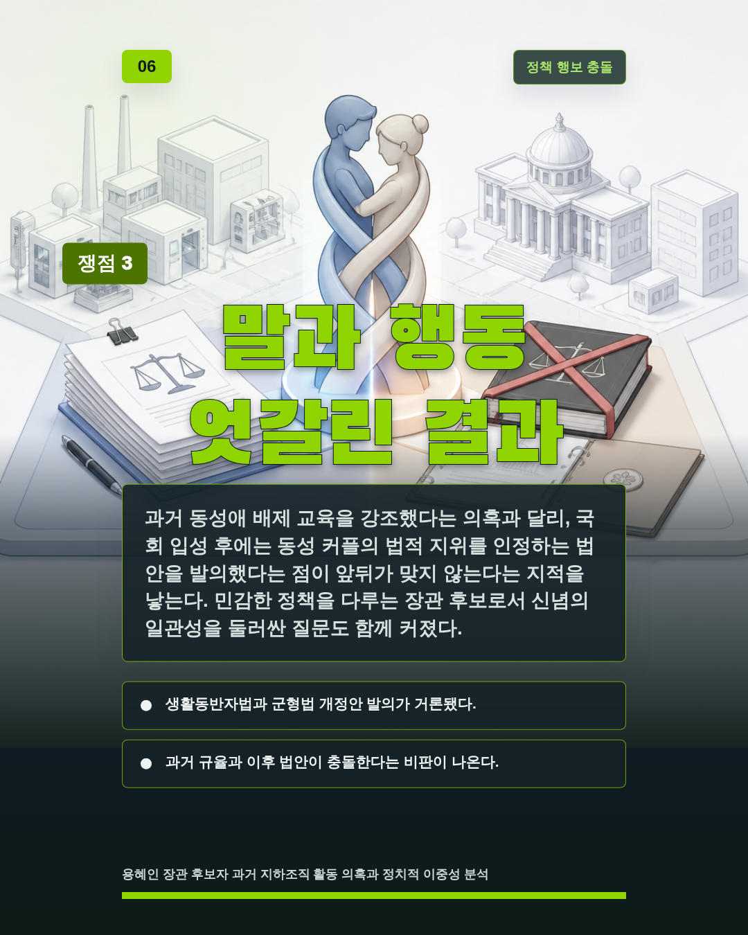말과 행동 엇갈린 결과