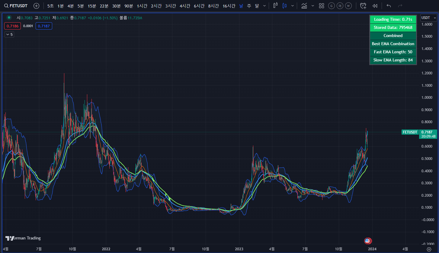 AI, 빅데이터 코인 - FET
