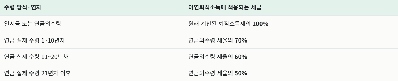 연금에도 세금, 퇴직금을 연금으로 받으면 세금이 얼마나 줄어들까?