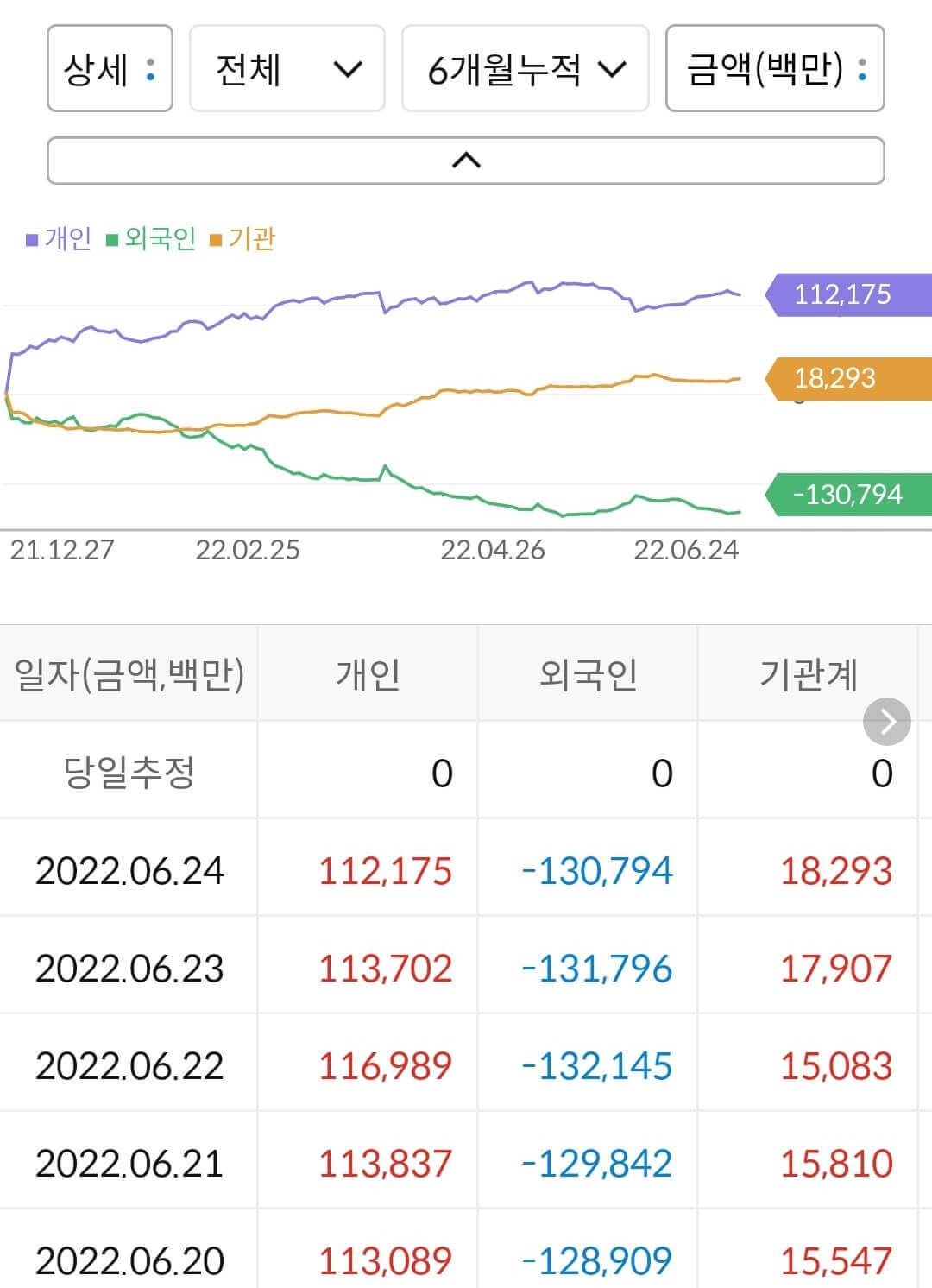 효성첨단소재 누적 수급