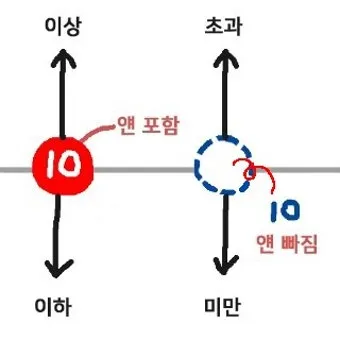초과 미만 뜻 이상 이하 반대말 자료집_2