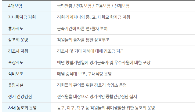 SGC이테크건설-연봉-합격자 스펙-신입초봉-외국어능력