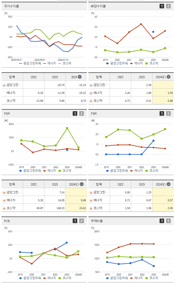 금양그린파워_섹터분석