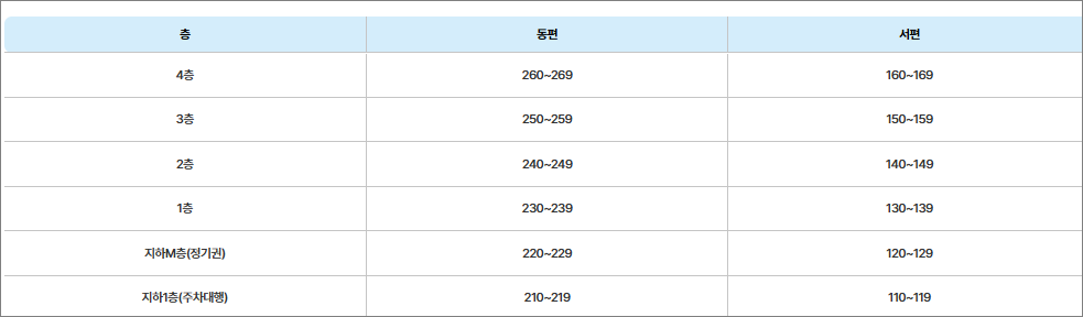 인천공항주차예약