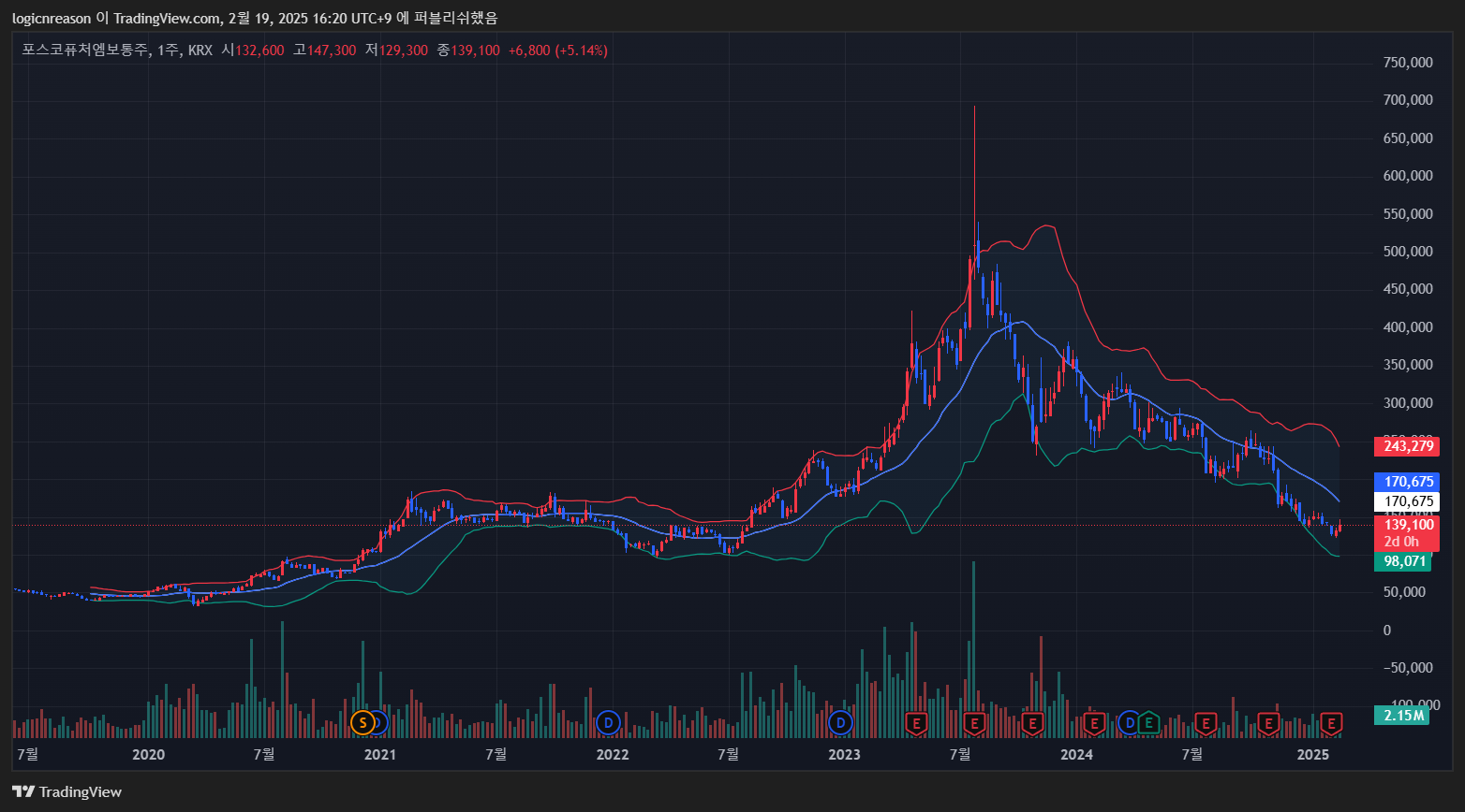 포스코퓨쳐엠 주가