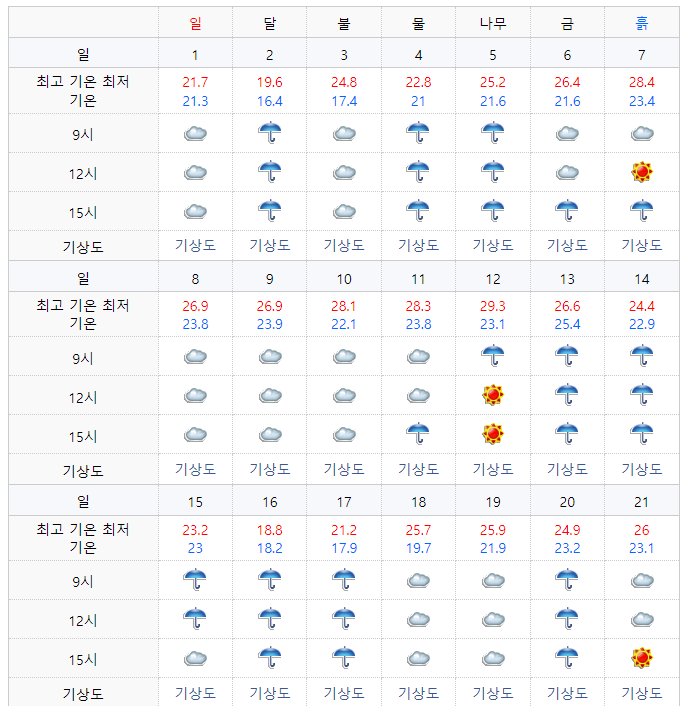 2022년5월날씨